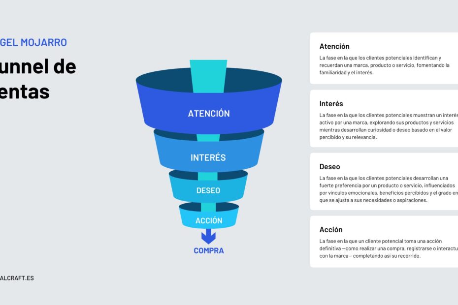 Inbound marketing y generación de demanda B2B