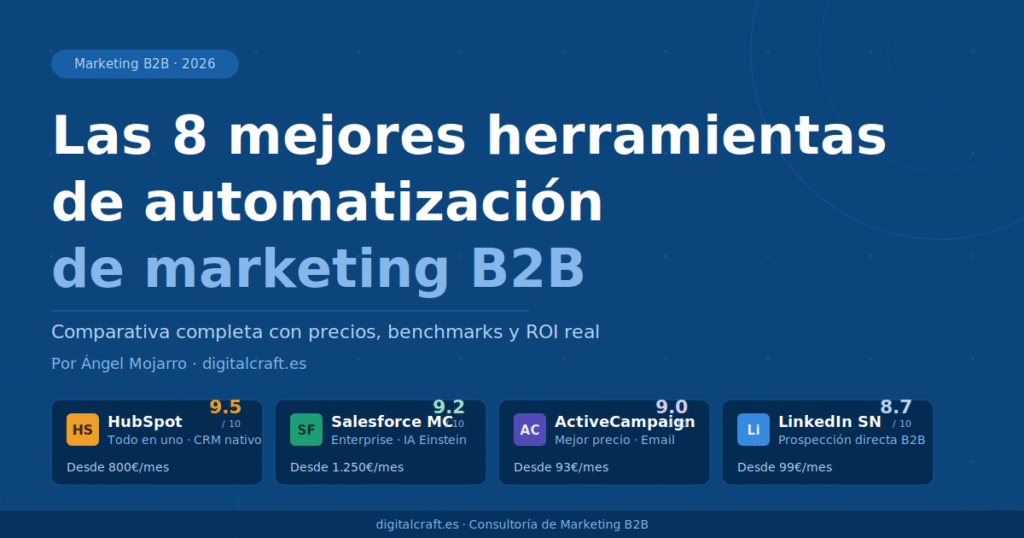 herramientas de automatización de marketing b2b